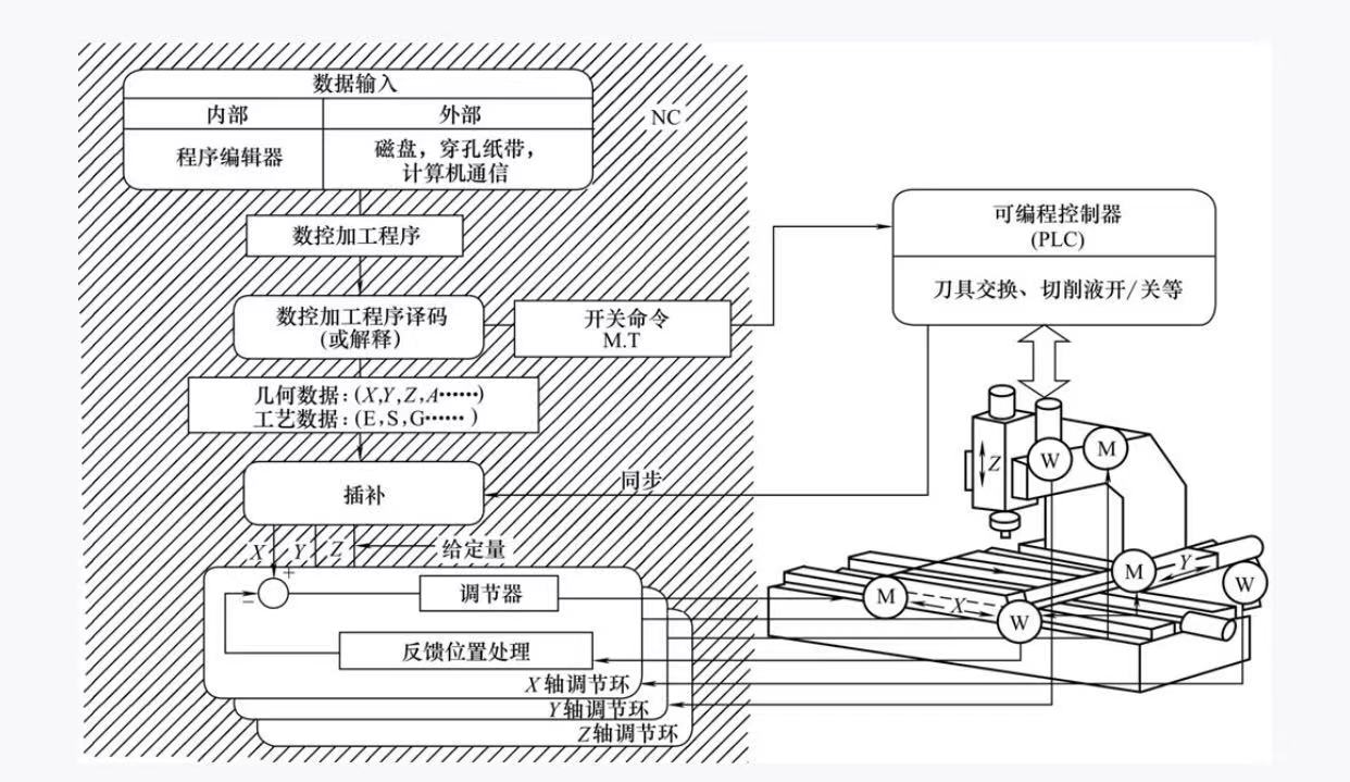數(shù)控磨床簡介圖