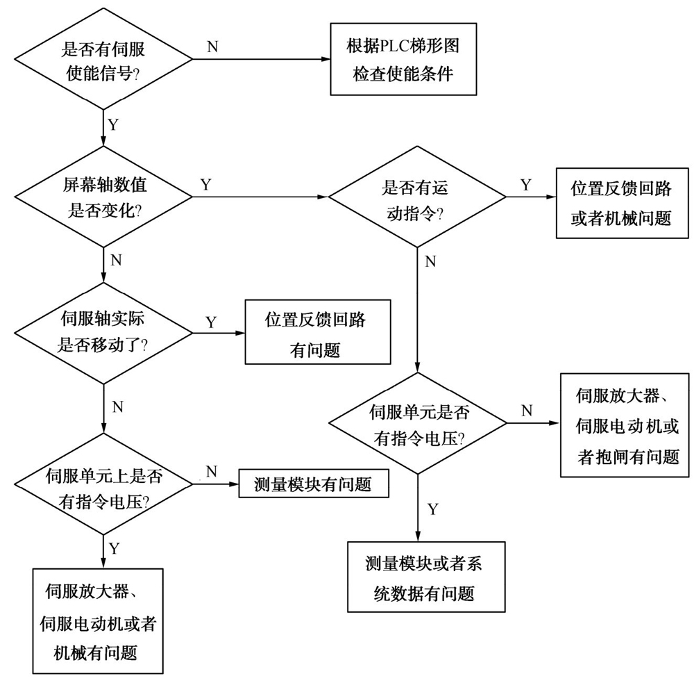 磨床，工具磨床，精密磨床，磨床廠家，平面磨床，數(shù)控磨床